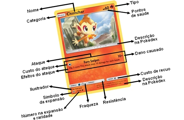 Como ler uma carta Pokémon: todos os elementos explicados